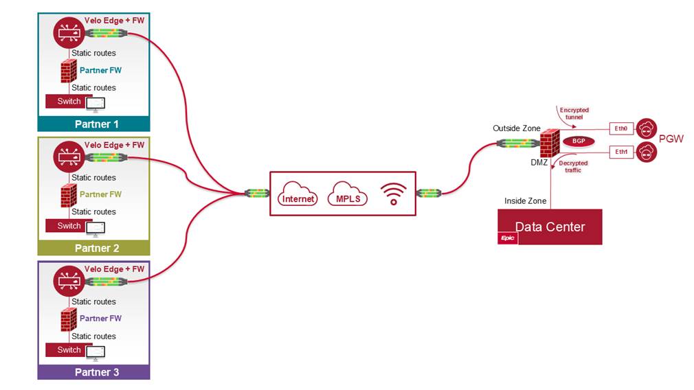 A diagram of a data transfer
AI-generated content may be incorrect.