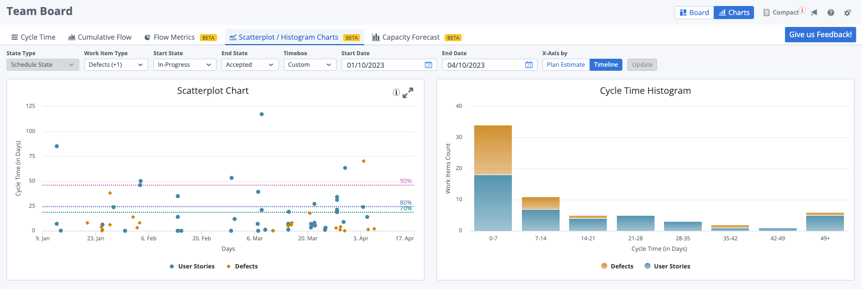 Flow Metrics are Live! | Rally Software