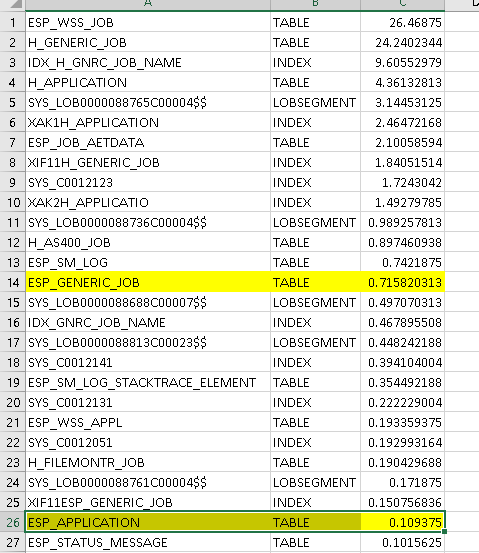 Estimated completion time of migration script | ESP dSeries Workload ...