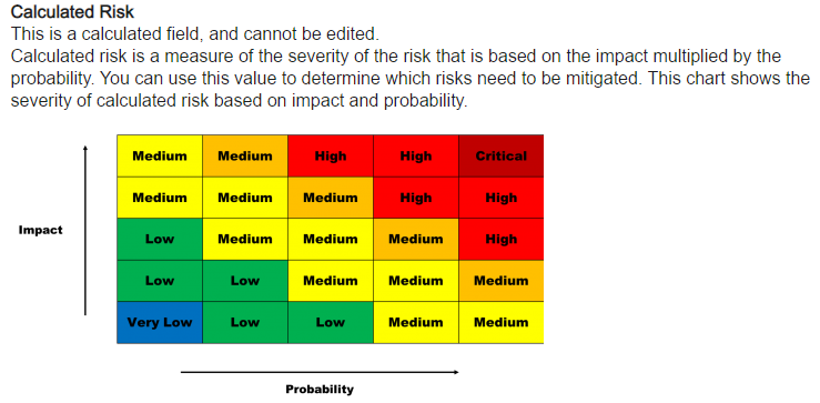 How to interpret the calculated risk values (1-25) into ROAM types for ...
