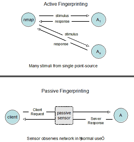Endpoint Protection Symantec Enterprise