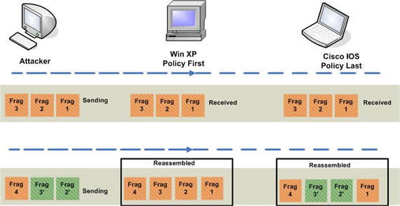 Figure 4.