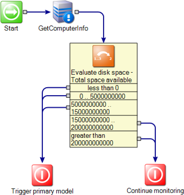 Workflow and ServiceDesk Community - Symantec Enterprise