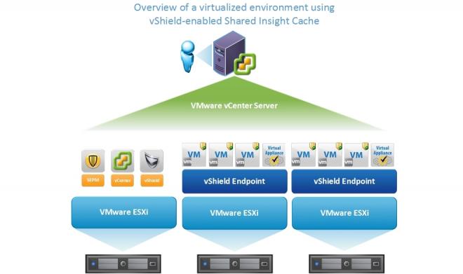 01_vShield_Overview_0.jpg