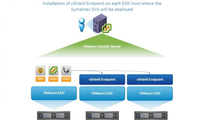 02_vShield_Endpoint_Deployment_0.jpg