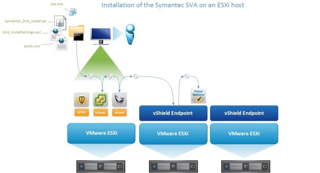 03_SVA_installation_0.jpg