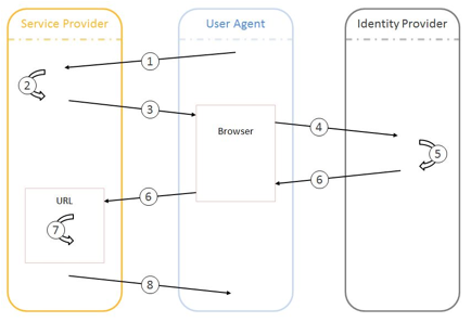 symantec endpoint protection license for 5 users