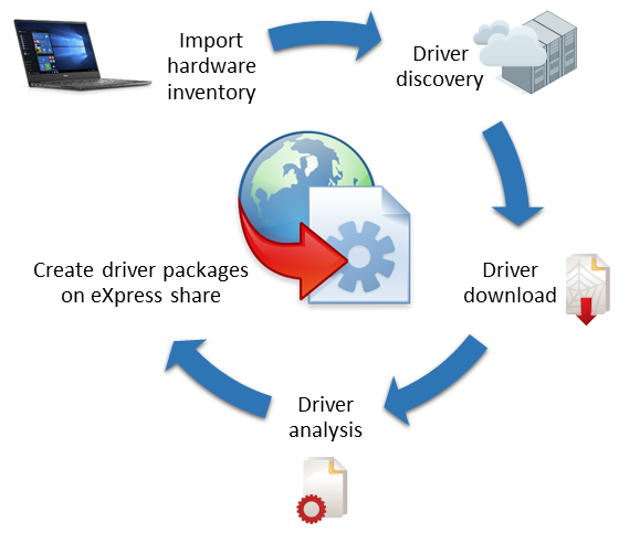 engl-drivermanager-gss-lifecycle.png