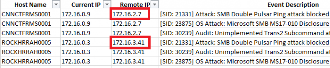 IPS Network Attack Logs Can Reveal IP of Infected Computers