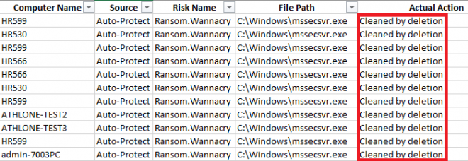 Ransom.Wannacry Successfully Stopped