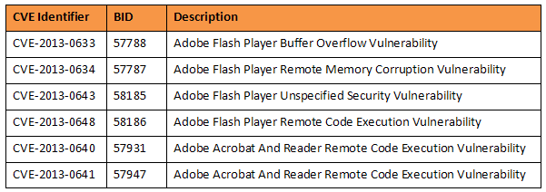Endpoint Protection Symantec Enterprise