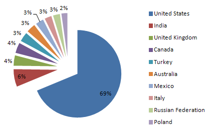 graph.png