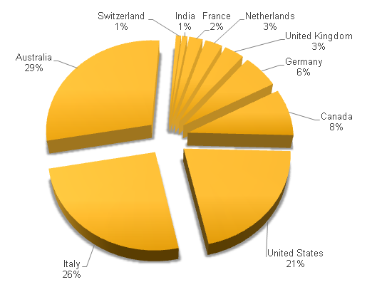 Citadel_Propagation_522px.png