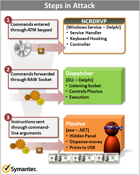 should you remove symantec endpoint protection