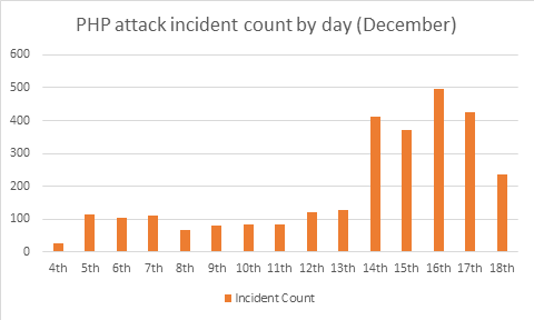 php-attack-blog-1.png