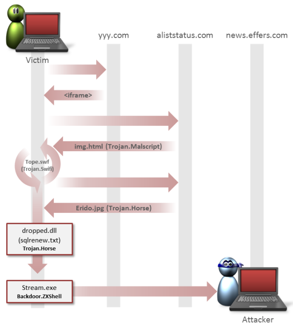 emergin-threat-blog.png