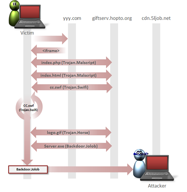 mss-adobe-threat-blog-2.png