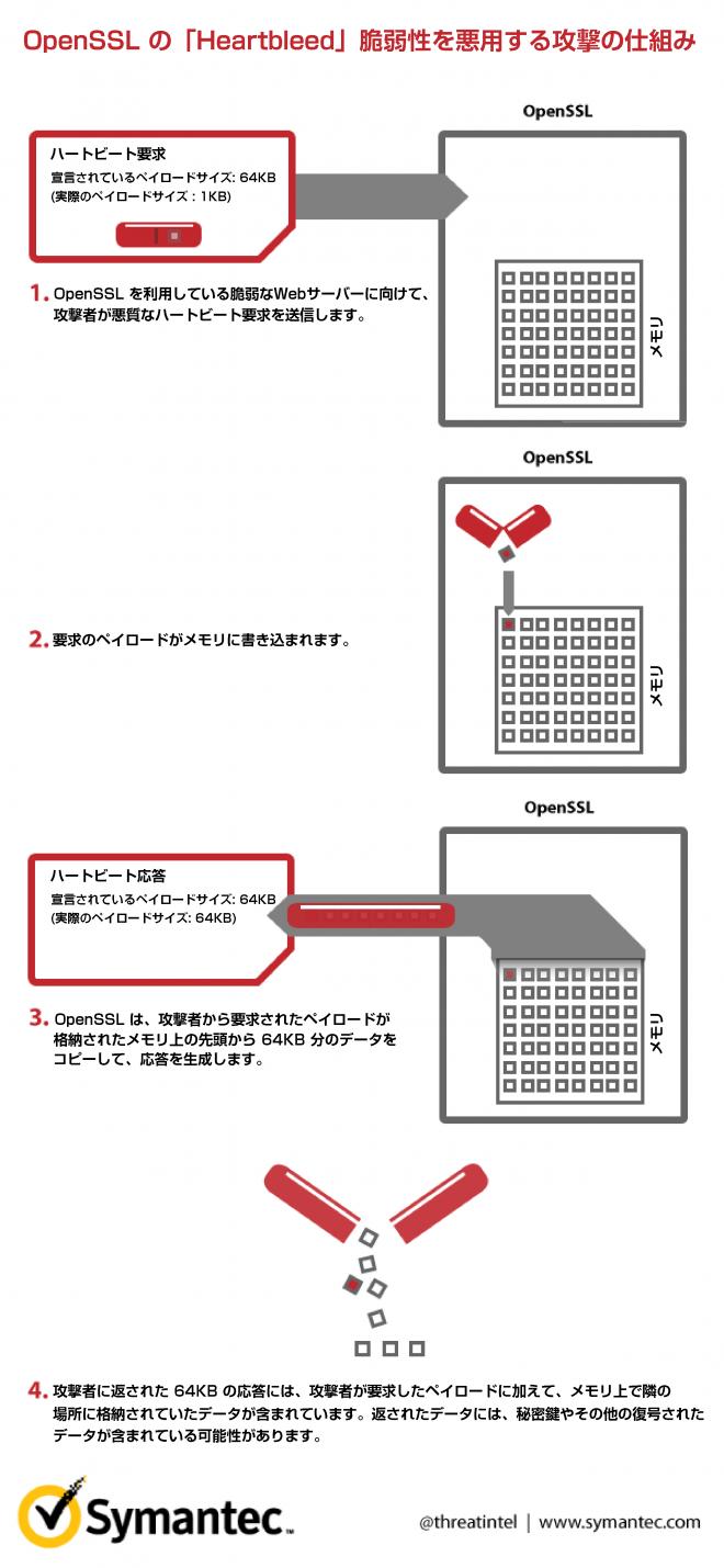 heartbleed-explained_02.png