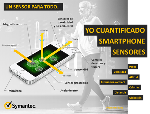 quantified-self-spanish-blog-3.png