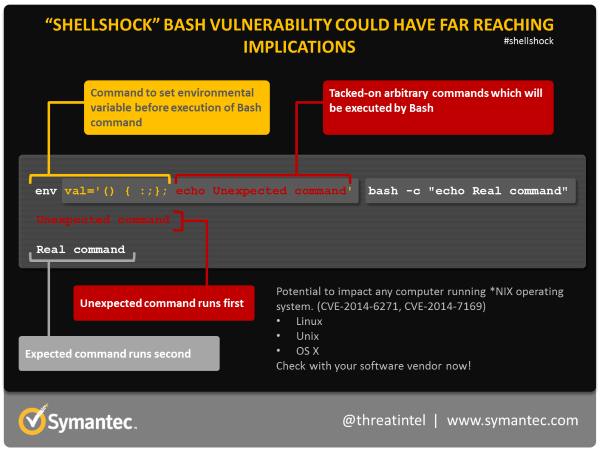 shellshock-command-diagram-600px_v2.png