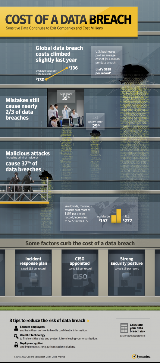 costofdatabreach.png