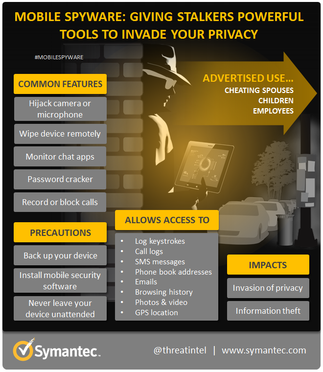 mobile-spyware-infographic-660x760.png