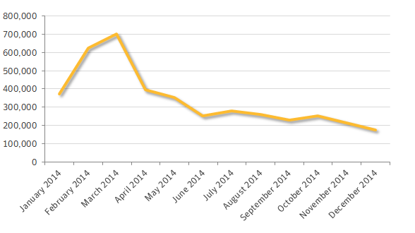 figure1_2014banking.png