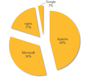 3769335_IIS_Marketshare_Chart_v2.png