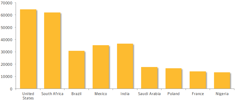 Top_Countries.png