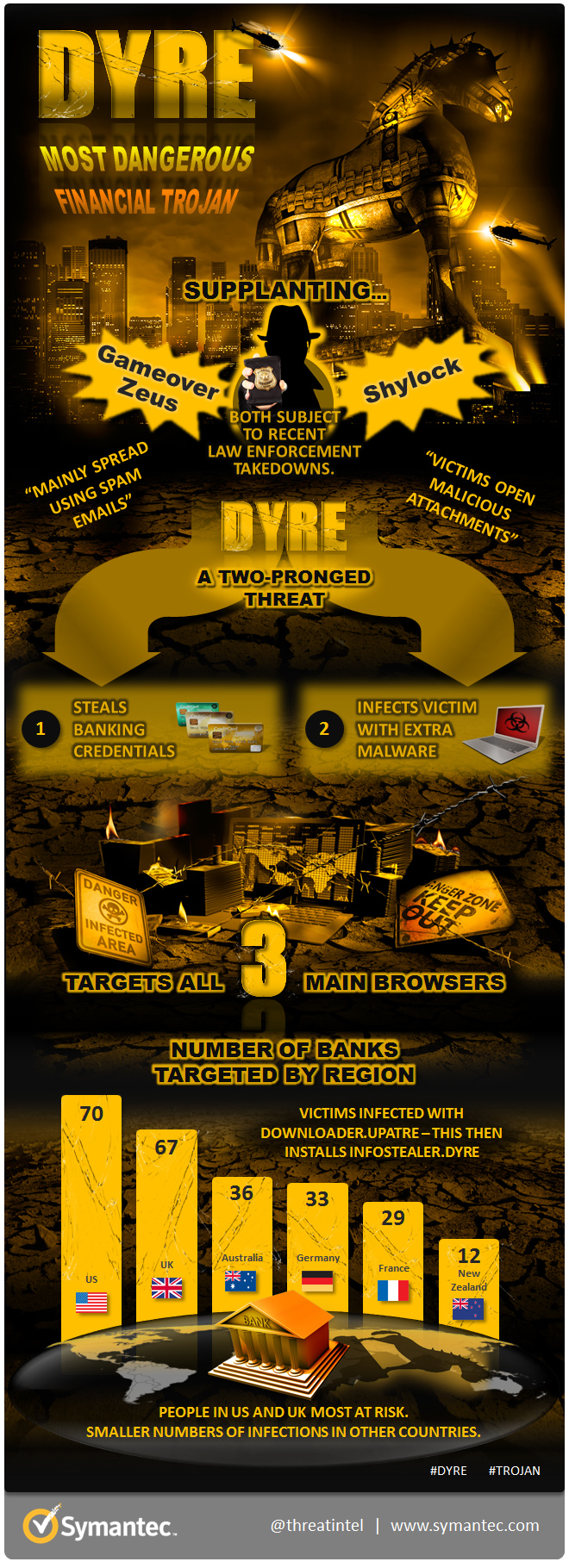 dyre-infographic_1.jpg