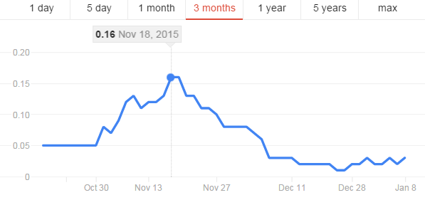 Upot_share_3months.png