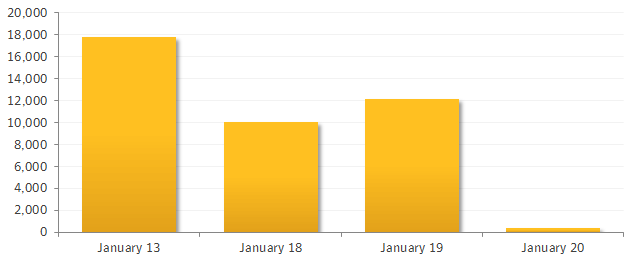 figure1_chart.png