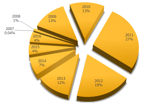 figure5_chart.png