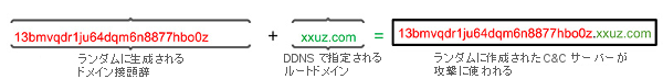 DDNS_JA.png