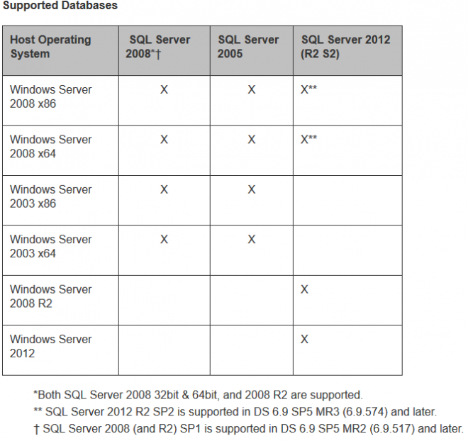 SQL_Versions_DS69_GSS3.x.png