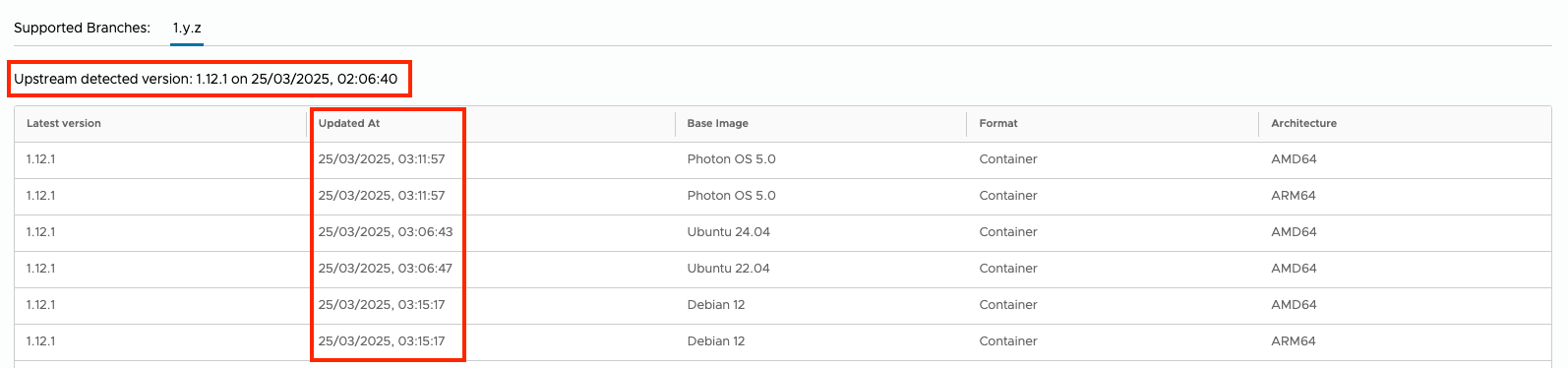 Tanzu Application Catalog updates for Nginx Ingress Controller
