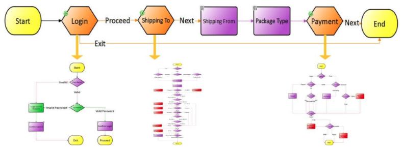 Detailed modeling in MBT Detailed modeling in MBT