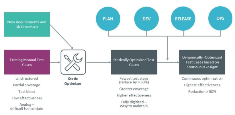 Dynamic adaptive optimization Dynamic adaptive optimization