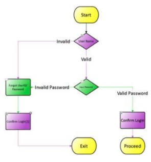 Requirements model in MBT