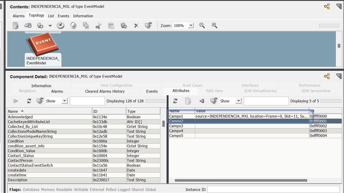 View news attributes