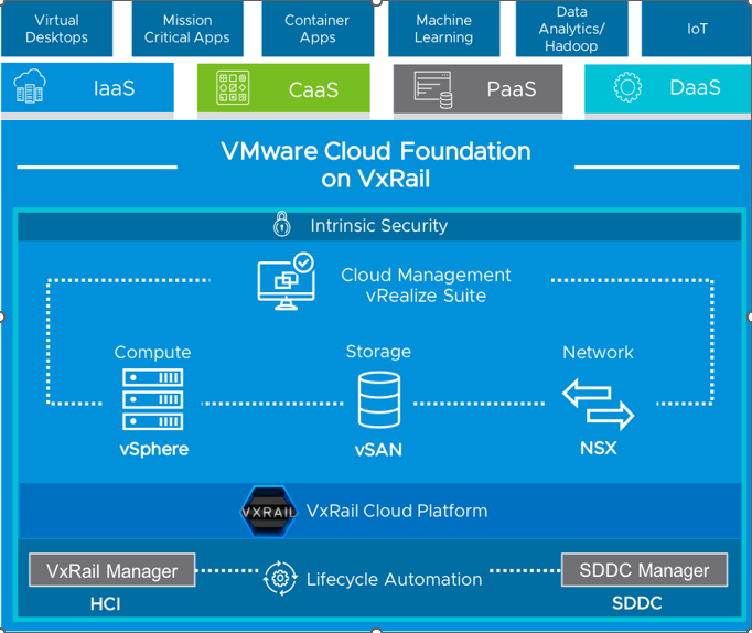 VCF_VXRAIL.png