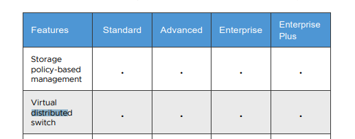 Distributed switch licensing | VMware vSphere