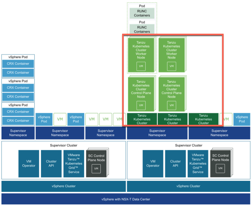 Do we need to deploy NSX Container Plugin for vSphere 7 with kubernetes ...