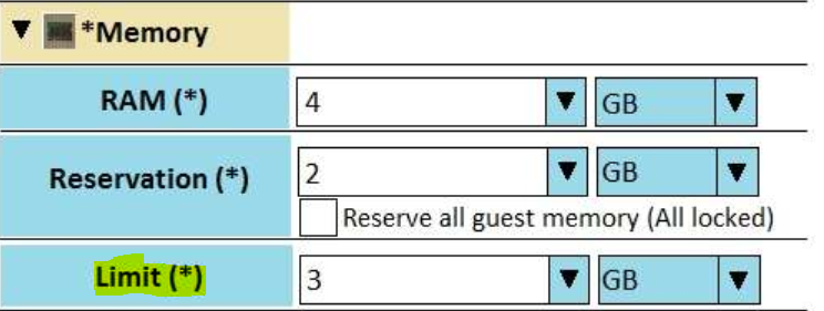 HIGH ACTIVE MEMORY, but low ram usage on the actual server 