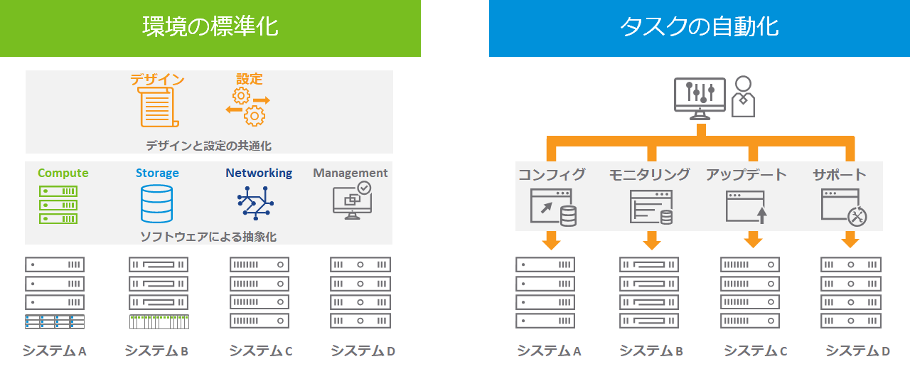 VCFについてのご質問 | Japanese