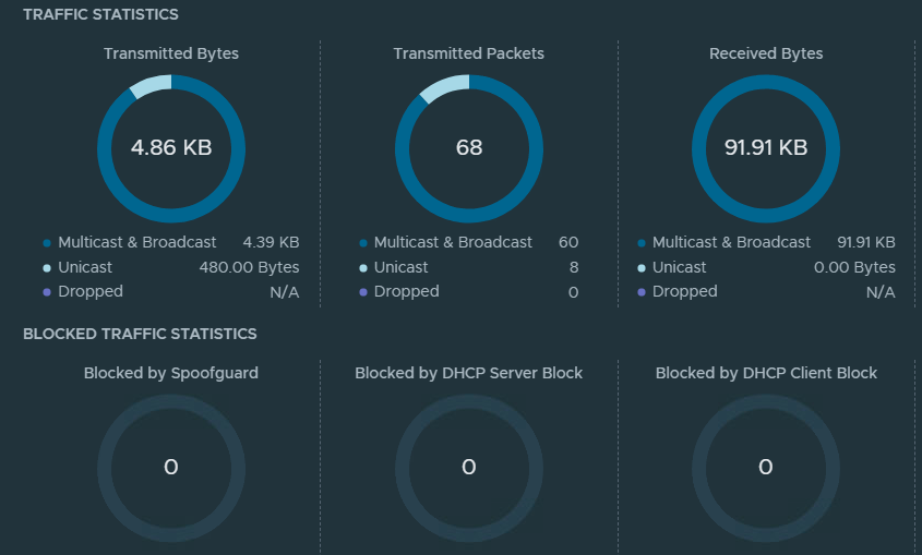 NSX-T 3.2 - local DHCP server on standalone segment - no dhcp