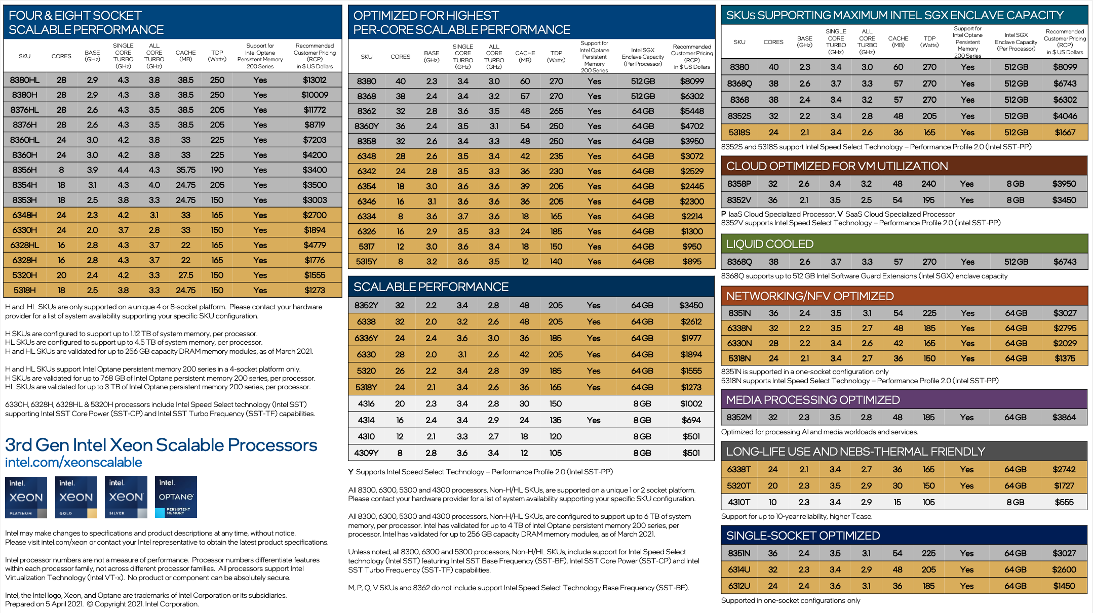 Intel-Xeon-3rd-generation-Scalable-Processor-lineup.png