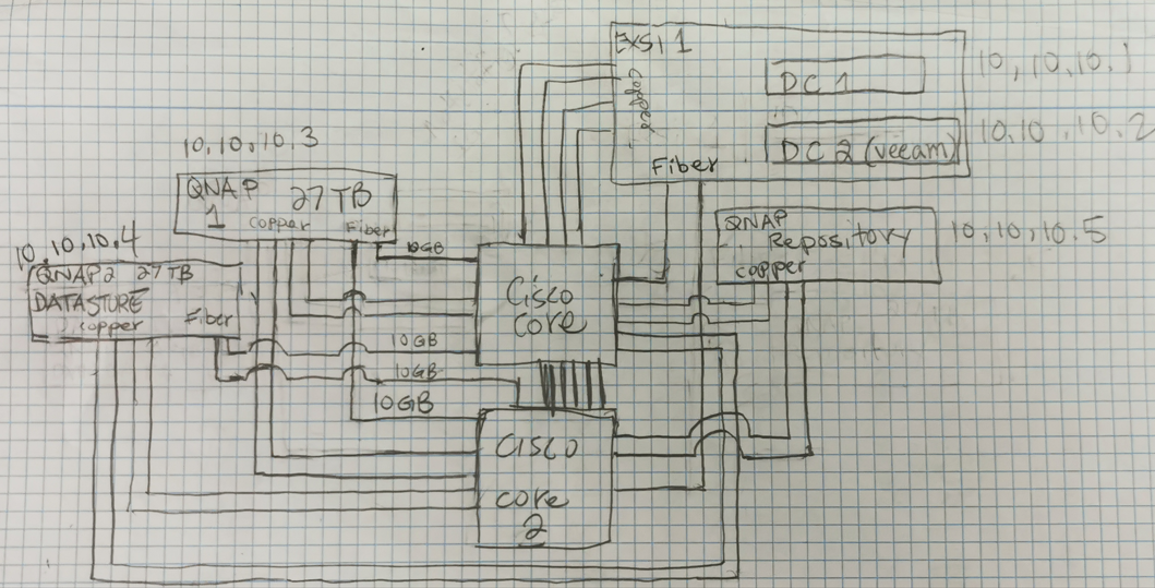 Crude diagram V1.PNG