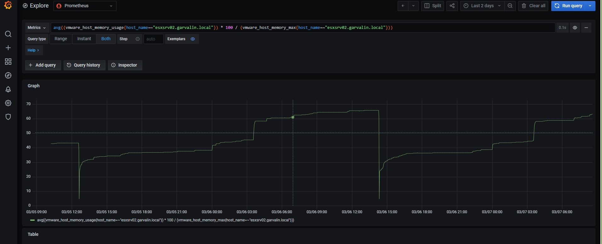 VSphere instance not releasing memory after backups VMware vSphere