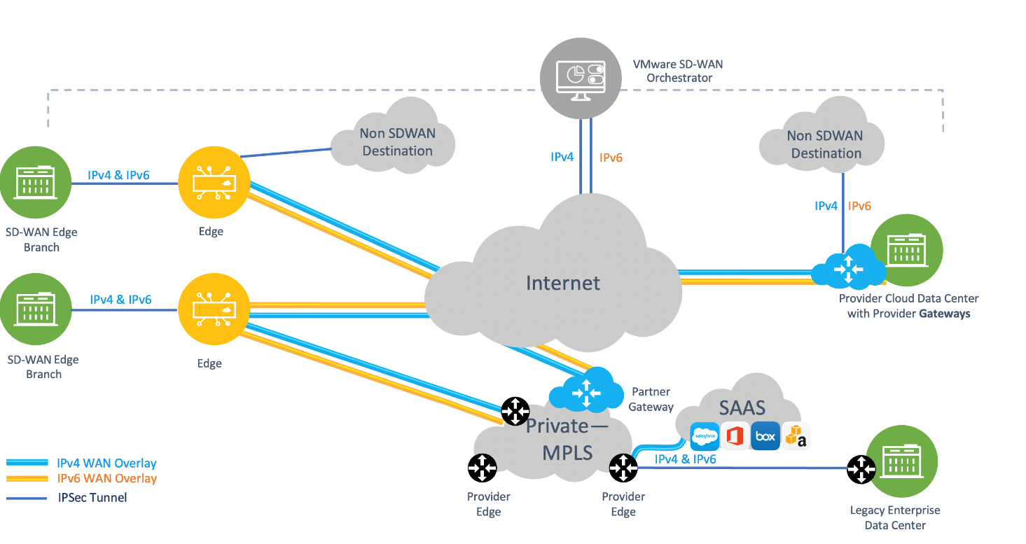 visio stencils velocloud edge/hub/orchestrator/gateway? VeloCloud